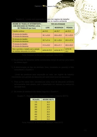 133
Conforto Térmico
Capítulo 4
Quadro 6 – Limites para exposição ao calor em regime de trabalho
intermitente com períodos de descanso no mesmo ambiente
REGIME DE TRABALHO INTERMITENTE
COM DESCANSO NO PRÓPRIO LOCAL
DE TRABALHO (por hora)
TIPO DE ATIVIDADE
LEVE MODERADA PESADA
Trabalho contínuo até 30,0 até 26,7 até 25,0
45 minutos de trabalho
15 minutos de descanso
30,1 a 30,6 26,8 a 28,0 25,1 à 25,9
30 minutos de trabalho
30 minutos de descanso
30,7 a 31,4 28,1 a 29,4 26,0 à 27,9
15 minutos de trabalho
45 minutos de descanso
31,5 a 32,2 29,5 a 31,1 28,0 à 30,0
Não é permitido o trabalho sem a adoção
de medidas adequadas de conforto.
acima de 32,2 acima de 31,1
acima de
30,0
Fonte: Adaptado de Manuais de Legislação: Atlas (2012).
2. Os períodos de descanso serão considerados tempo de serviço para todos
os efeitos legais.
3. A determinação do tipo de atividade (leve, moderada ou pesada) é feita
consultando o Quadro 5.
Limite de tolerância para exposição ao calor, em regime de trabalho
intermitente com período de descanso em outro local (local de descanso).
1.	 Para os fins deste item, considera-se como local de descanso ambiente
termicamente mais ameno, com o trabalhador em repouso ou exercendo
atividade leve.
2. Os limites de tolerância são dados segundo o Quadro 4.
Quadro 7 – Relação entre metabolismo médio e máximo IBUTG
M (kcal/h) MÁXIMO IBUTG
175
200
250
300
350
400
450
500
30,5
30,0
28,5
27,5
26,5
26,0
25,5
25,0
Fonte: Adaptado de Manuais de Legislação: Atlas (2012).
 