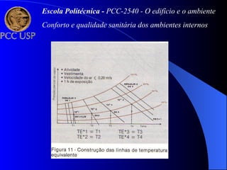 Escola Politécnica - PCC-2540 - O edifício e o ambiente
Conforto e qualidade sanitária dos ambientes internos
 