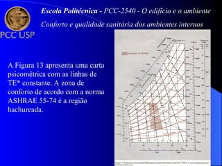 A Figura 13 apresenta uma carta
psicométrica com as linhas de
TE* constante. A zona de
conforto de acordo com a norma
ASHRAE 55-74 é a região
hachureada.
Escola Politécnica - PCC-2540 - O edifício e o ambiente
Conforto e qualidade sanitária dos ambientes internos
 