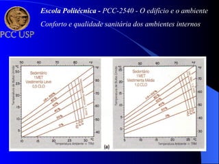 Escola Politécnica - PCC-2540 - O edifício e o ambiente
Conforto e qualidade sanitária dos ambientes internos
 