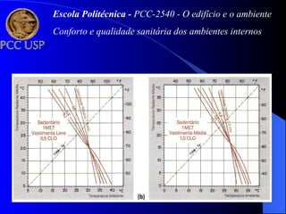 Escola Politécnica - PCC-2540 - O edifício e o ambiente
Conforto e qualidade sanitária dos ambientes internos
 