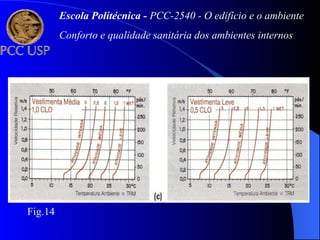 Fig.14
Escola Politécnica - PCC-2540 - O edifício e o ambiente
Conforto e qualidade sanitária dos ambientes internos
 
