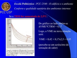 Se a TRM for aumentada de 2,5ºC:
Do gráfico ao lado obtém-se
VME/ºCTRM = 0,17
Logo, o VME na nova situação
será:
VME = 0,42 + 0,17x2,5 = 0,85
(percebe-se um acréscimo da
sensação de calor)
Escola Politécnica - PCC-2540 - O edifício e o ambiente
Conforto e qualidade sanitária dos ambientes internos
 