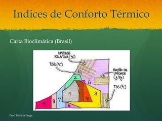 Indices de Conforto Térmico

Carta Bioclimática (Brasil)




Prof. Patrícia Fraga
 