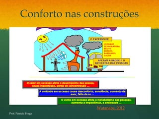 Conforto nas construções




                        Watanabe, 2012
Prof. Patrícia Fraga
 