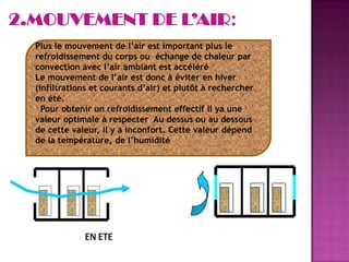 Plus le mouvement de l’air est important plus le
refroidissement du corps ou échange de chaleur par
convection avec l’air ambiant est accéléré
Le mouvement de l’air est donc à éviter en hiver
(infiltrations et courants d’air) et plutôt à rechercher
en été.
Pour obtenir un refroidissement effectif il ya une
valeur optimale à respecter Au dessus ou au dessous
de cette valeur, il y a inconfort. Cette valeur dépend
de la température, de l’humidité
 
