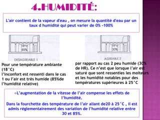 L'air contient de la vapeur d'eau , on mesure la quantité d'eau par un
taux d humidité qui peut varier de 0% -100%
Pour une température ambiante
(18°C)
l’inconfort est ressenti dans le cas
1 ou l’air est très humide (85%de
l’humidité relative)
par rapport au cas 2 peu humide (30%
de HR). Ce n’est que lorsque l’air est
saturé que sont ressenties les moiteurs
et les humidité notables pour des
températures supérieures à 25°C
L’augmentation de la vitesse de l’air compense les effets de
l’humidité.
Dans la fourchette des température de l’air allant de20 à 25°C , il est
admis réglementairement des variation de l’humidité relative entre
30 et 85%.
 