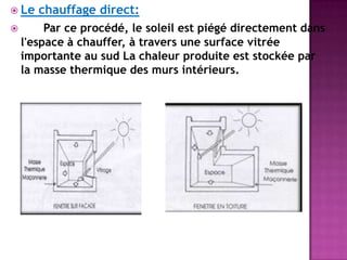  Le chauffage direct:
 Par ce procédé, le soleil est piégé directement dans
l'espace à chauffer, à travers une surface vitrée
importante au sud La chaleur produite est stockée par
la masse thermique des murs intérieurs.
 