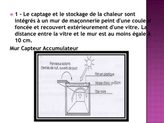  1 - Le captage et le stockage de la chaleur sont
intégrés à un mur de maçonnerie peint d'une couleur
foncée et recouvert extérieurement d'une vitre. La
distance entre la vitre et le mur est au moins égale à
10 cm.
Mur Capteur Accumulateur
 
