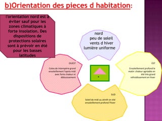 b)Orientation des pieces d habitation:
OUEST
Cotes de intempérie grand
ensoleillement l'après midi
avec forte chaleur et
éblouissement
SUD
Soleil de midi au zénith en été
ensoleillement profond l'hiver
EST
Ensoleillement profond le
matin chaleur agréable en
été très grand
refroidissement en hivern
nord
peu de soleil
vents d hiver
lumière uniforme
l'orientation nord est à
éviter sauf pour les
zones climatiques à
forte insolation. Des
dispositions de
protections solaires
sont à prévoir en été
pour les basses
latitudes
 