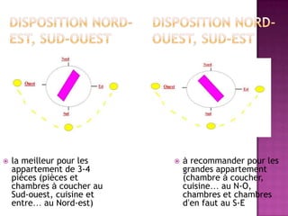  la meilleur pour les
appartement de 3-4
pièces (pièces et
chambres à coucher au
Sud-ouest, cuisine et
entre… au Nord-est)
 à recommander pour les
grandes appartement
(chambre à coucher,
cuisine… au N-O,
chambres et chambres
d’en faut au S-E
 
