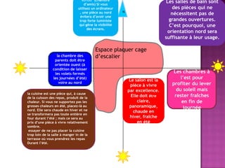 Espace plaquer cage
d’escalier
N
la chambre des
parents doit être
orientée ouest (à
condition de laisser
les volets fermés
les journées d’été)
voire au nord
la cuisine est une pièce qui, à cause
de la cuisson des repas, produit de la
chaleur. Si vous ne supportez pas les
grosses chaleurs en été, placez-là au
nord. Elle sera chaude en hiver et ne
se transformera pas toute entière en
four durant l’été ; mais ce sera au
prix d’une pièce à vivre relativement
sombre.
essayer de ne pas placer la cuisine
trop loin de la salle à manger in de la
terrasse où vous prendrez les repas
Durant l’été.
Bureau (chambre
d’amis) Si vous
utilisez un ordinateur
, une pièce au nord
évitera d’avoir une
trop forte luministe
qui gêne la visibilité
des écrans.
Les salles de bain sont
des pièces qui ne
nécessitent pas de
grandes ouvertures.
C’est pourquoi, une
orientation nord sera
suffisante à leur usage.
Le salon est la
pièce à vivre
par excellence.
Elle doit être
claire,
panoramique,
chaude en
hiver, fraîche
en été
Les chambres à
l’est pour
profiter du lever
du soleil mais
rester fraîches
en fin de
journée
 