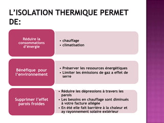 • chauffage
• climatisation
Réduire la
consommations
d’énergie
• Préserver les ressources énergétiques
• Limiter les émissions de gaz a effet de
serre
Bénéfique pour
l’environnement
• Réduire les dépressions à travers les
parois
• Les besoins en chauffage sont diminués
à votre facture allégée
• En été elle fait barrière à la chaleur et
ay rayonnement solaire extérieur
Supprimer l’effet
parois froides
 