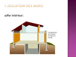 a)Par intérieur:
 