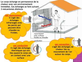 par conduction
il s'agit des échanges
thermiques qui ont
lieu quand le corps est
en contact avec une
surface
par convection :
s'agit des échanges de
chaleur liés au
mouvement de l'air
autour du corps.
par rayonnement :
il s'agit des
échanges
infrarouges avec
les parois qui
peuvent être
chaudes ou
froides.
Le corps échange en permanence de la
chaleur avec son environnement
immédiat. Ces échanges se font suivant
3 mécanismes distincts
 