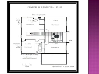 Confort thermique 02