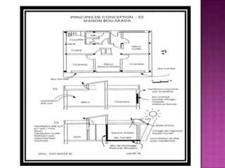 Confort thermique 02