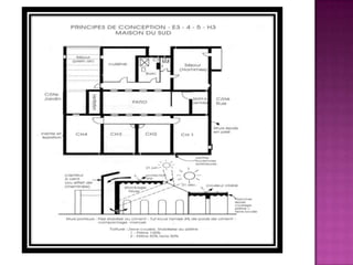 Confort thermique 02