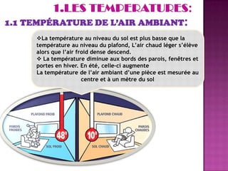 La température au niveau du sol est plus basse que la
température au niveau du plafond, L’air chaud léger s’élève
alors que l’air froid dense descend.
 La température diminue aux bords des parois, fenêtres et
portes en hiver. En été, celle-ci augmente
La température de l’air ambiant d’une pièce est mesurée au
centre et à un mètre du sol
 