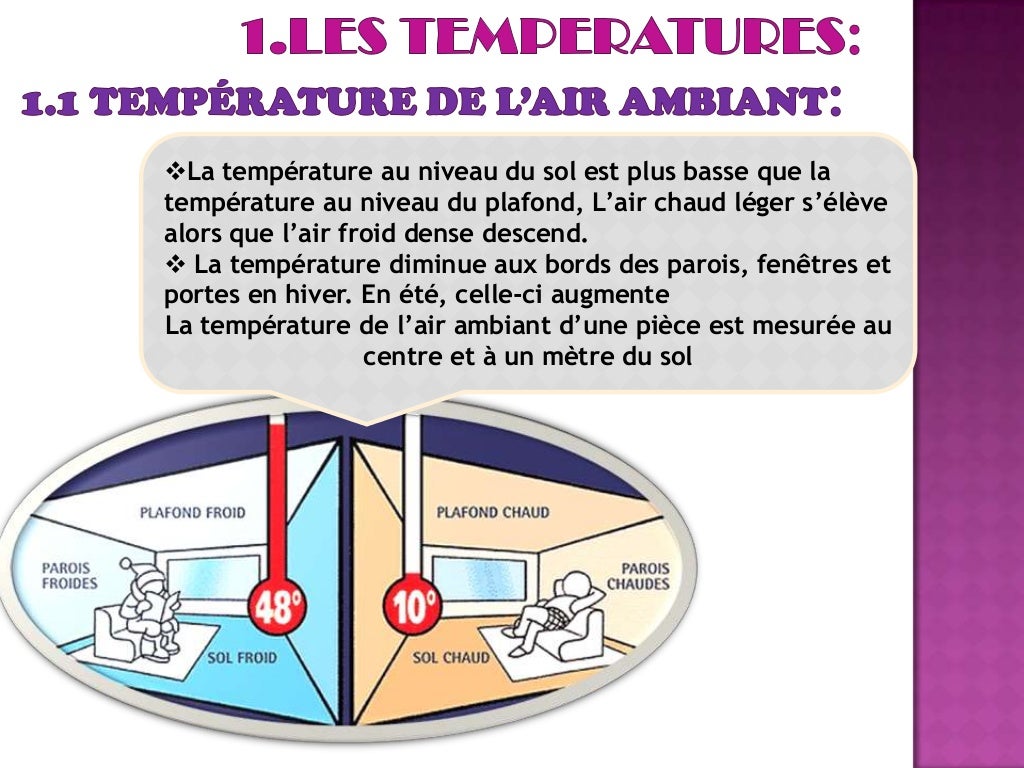 Confort thermique 02
