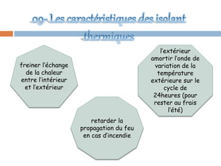 freiner l’échange
de la chaleur
entre l’intérieur
et l’extérieur
l’extérieur
amortir l’onde de
variation de la
température
extérieure sur le
cycle de
24heures (pour
rester au frais
l’été)
retarder la
propagation du feu
en cas d’incendie
 