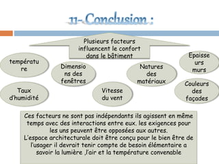 Plusieurs facteurs
influencent le confort
dans le bâtiment
températu
re
Taux
d’humidité
Dimensio
ns des
fenêtres
Epaisse
urs
murs
Couleurs
des
façades
Natures
des
matériaux
Vitesse
du vent
Ces facteurs ne sont pas indépendants ils agissent en même
temps avec des interactions entre eux. les exigences pour
les uns peuvent être opposées aux autres.
L’espace architecturale doit être conçu pour le bien être de
l’usager il devrait tenir compte de besoin élémentaire a
savoir la lumière ,l’air et la température convenable
 
