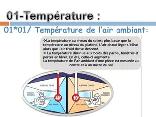 01*01/ Température de l’air ambiant:
 