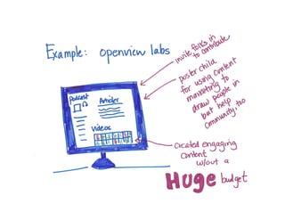 10 Confounding Content-Marketing Challenges (and How to Solve Them) 