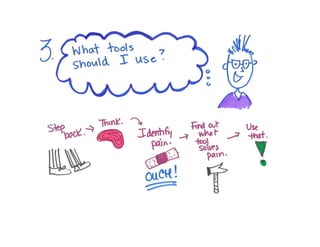 10 Confounding Content-Marketing Challenges (and How to Solve Them) 