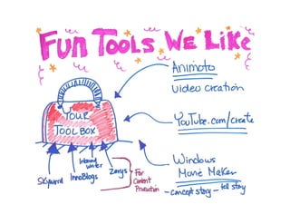 10 Confounding Content-Marketing Challenges (and How to Solve Them) 