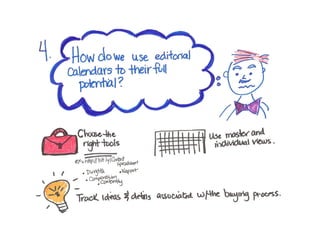 10 Confounding Content-Marketing Challenges (and How to Solve Them) 