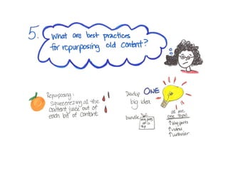 10 Confounding Content-Marketing Challenges (and How to Solve Them) 