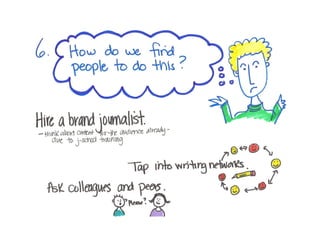 10 Confounding Content-Marketing Challenges (and How to Solve Them) 