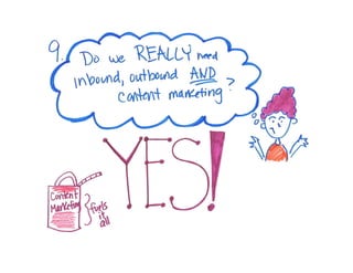 10 Confounding Content-Marketing Challenges (and How to Solve Them) 