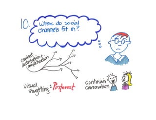 10 Confounding Content-Marketing Challenges (and How to Solve Them) 