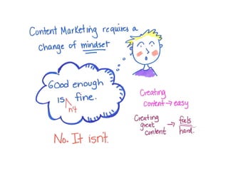 10 Confounding Content-Marketing Challenges (and How to Solve Them) 