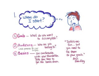 10 Confounding Content-Marketing Challenges (and How to Solve Them) 