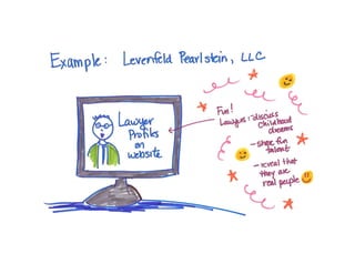 10 Confounding Content-Marketing Challenges (and How to Solve Them) 