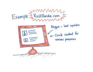 10 Confounding Content-Marketing Challenges (and How to Solve Them) 