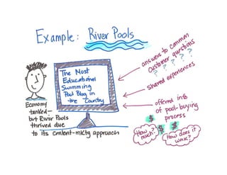 10 Confounding Content-Marketing Challenges (and How to Solve Them) 