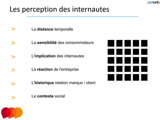 Les perception des internautes

>     La distance temporelle


>     La sensibilité des consommateurs


>     L'implication des internautes


>     La réaction de l'entreprise


>     L'historique relation marque / client


      Le contexte social
>
 