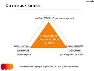 Du rire aux larmes




       Le sort d'une campagne dépend de l'accueil qui lui est réservé
 