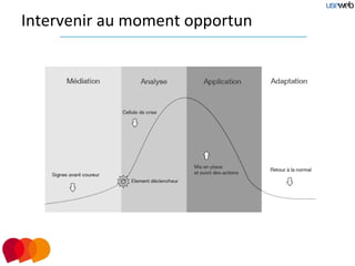 Intervenir au moment opportun
 