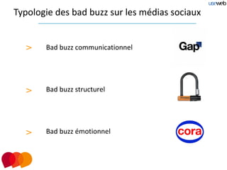 Typologie des bad buzz sur les médias sociaux


  >    Bad buzz communicationnel




  >    Bad buzz structurel




  >    Bad buzz émotionnel
 