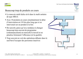 Des Usines, des Hommes & des Résultats
Beaucoup trop de produits en cours
Le mauvais multi tâche sévit dans le multi unitaire
de type MR.O.
Avec 10 produits en cours simultanément le délai
d’intervention est 10 fois plus long que si on
intervenait sur un produit à la fois
De surcroît, parce qu’on a tendance à changer
beaucoup trop souvent de programme
11Conférence PIOM – Luxembourg – 16 novembre 2011
Faire 2 fois plus vite : Améliorations des Performances en MRO Ferroviaire et Aéronautique
© 2011 - Marris Consulting. All rights reserved.
Conf PIOM 2011 MRO TOC SNCF Delta 20111116 PMs V1.1
beaucoup trop souvent de programme
(ordonnancement) on morcelle le travail et on
pénalise fortement l’efficience (et la qualité).
Trop souvent on voit des opérations débuter dans le
seul but d’occuper des personnes inactives
 