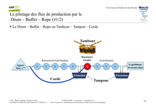Des Usines, des Hommes & des Résultats
Le pilotage des flux de production par le
Drum – Buffer – Rope (#1/2)
Le Drum – Buffer – Rope ou Tambour – Tampon – Corde
24Conférence PIOM – Luxembourg – 16 novembre 2011
Faire 2 fois plus vite : Améliorations des Performances en MRO Ferroviaire et Aéronautique
© 2011 - Marris Consulting. All rights reserved.
Conf PIOM 2011 MRO TOC SNCF Delta 20111116 PMs V1.1
 