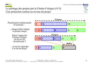 Des Usines, des Hommes & des Résultats
Le pilotage des projets par la Chaîne Critique (#1/3)
Une protection surtout au niveau du projet
622 8 8 6
…chaque tâche intègre
sa propre marge
124 16
Planification traditionnelle
d’un projet…
32 jours
26Conférence PIOM – Luxembourg – 16 novembre 2011
Faire 2 fois plus vite : Améliorations des Performances en MRO Ferroviaire et Aéronautique
© 2011 - Marris Consulting. All rights reserved.
Conf PIOM 2011 MRO TOC SNCF Delta 20111116 PMs V1.1
612 8 34
82 8 6
Buffer
Selon l’approche
Chaîne Critique
on divise les
sécurités par 2
…et on les regroupe
à la fin du projet
24 jours
 