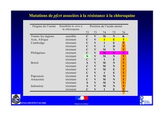 !                        "    G       "G   "         !

. (       # #
          /     0    1 #2 %    3       #'
                                       /        6 2
                    #'# 5
                     4

     # 2 (                1#       E        7     K
7   7" 5              2            E        F
- 61 (                2            E        F
                      2            E
                      2            E        7
4 #%%                 2            E        7
                      2            E        7
                      2            E        F
    2 #               2            E        7
                      2            E        7
                      2            E        F
                      2            E        F
 %                    2            E        7
76 8                  2            E        7
                      2            E        7
$     2               2            E        7
                      2            E        F
 