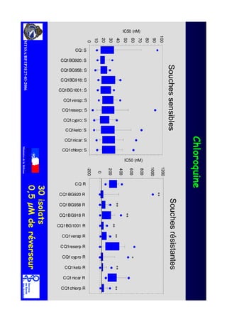 IC50 (nM)




                                                                                           100
                                                                                           100
                                  10
                                  10
                                       20
                                            30
                                                   40
                                                   40
                                                         50
                                                         50
                                                                  60
                                                                  60
                                                                        70
                                                                              80
                                                                              80
                                                                                    90
                                                                                    90
                           0
                           0
                  CQ: S

            CQ1BG920: S




                                                                                                      6RXFKHV VHQVLEOHV
            CQ1BG958: S

            CQ1BG918: S

           CQ1BG1001: S

             CQ1verap: S

            CQ1reserp: S

             CQ1cypro: S

              CQ1keto: S

             CQ1nicar: S

            CQ1chlorp: S

                                                             IC50 (nM)
                                                                                   1000
                                                                                   1000

                                                                                               1200
                           -200
                           -200




                                            200
                                            200

                                                       400
                                                       400

                                                                  600
                                                                  600

                                                                        800
                                                                        800
                                   0
                                   0




                  CQ R
       )




           CQ1BG920 R
                                                                                          99
& H=




                                                                                                        6RXFKHV U « VLVW D QW HV



           CQ1BG958 R
                                                  99
                                                  99
                                                  99




           CQ1BG918 R
                                                             99
                                                             99
                                                             99




           CQ1BG1001 R
                                             99
                                             99
                                             99




            CQ1verap R
                                                  99




            CQ1reserp R

            CQ1cypro R
                                                                  9




             CQ1keto R
                                                  99
                                                  99
                                                  99




             CQ1nicar R

            CQ1chlorp R
                                                  99
 