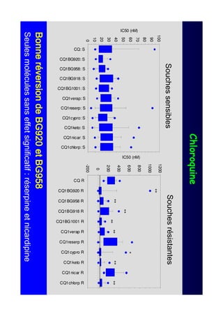 6RXFKHV VHQVLEOHV                                                                                                                                                      6RXFKHV U « VLVW D QW HV
            100
            100                                                                                                                                                                     1200
                                                                                                                                                                                                  99
             90
             90                                                                                                                                                                     1000
                                                                                                                                                                                    1000
             80
             80
                                                                                                                                                                                    800
                                                                                                                                                                                    800



                                                                                                                                                                        IC50 (nM)
             70
IC50 (nM)




             60
             60                                                                                                                                                                     600
                                                                                                                                                                                    600                                                                                               9
             50
             50                                                                                                                                                                                                              99
                                                                                                                                                                                                                             99
                                                                                                                                                                                                                             99
                                                                                                                                                                                    400
                                                                                                                                                                                    400
             40
             40                                                                                                                                                                                                 99
                                                                                                                                                                                                                99
                                                                                                                                                                                                                99                                                                               99
                                                                                                                                                                                                                                                                                                 99
                                                                                                                                                                                                                                                                                                 99
                                                                                                                                                                                                                                                        99                                                               99
                                                                                                                                                                                                                                          99
                                                                                                                                                                                                                                          99
                                                                                                                                                                                                                                          99
             30                                                                                                                                                                     200
                                                                                                                                                                                    200
             20
                                                                                                                                                                                     0
                                                                                                                                                                                     0
             10
             10
              0
              0                                                                                                                                                                     -200
                                                                                                                                                                                    -200


                                                                                   CQ1verap: S

                                                                                                 CQ1reserp: S
                                        CQ1BG958: S

                                                      CQ1BG918: S

                                                                    CQ1BG1001: S




                                                                                                                CQ1cypro: S



                                                                                                                                           CQ1nicar: S

                                                                                                                                                         CQ1chlorp: S
                  CQ: S

                          CQ1BG920: S




                                                                                                                              CQ1keto: S




                                                                                                                                                                                           CQ R




                                                                                                                                                                                                                                          CQ1BG1001 R

                                                                                                                                                                                                                                                        CQ1verap R

                                                                                                                                                                                                                                                                     CQ1reserp R

                                                                                                                                                                                                                                                                                   CQ1cypro R

                                                                                                                                                                                                                                                                                                CQ1keto R



                                                                                                                                                                                                                                                                                                                         CQ1chlorp R
                                                                                                                                                                                                  CQ1BG920 R

                                                                                                                                                                                                                CQ1BG958 R

                                                                                                                                                                                                                             CQ1BG918 R




                                                                                                                                                                                                                                                                                                            CQ1nicar R
      %RQQH U«YHUVLRQ GH %* HW %*
      %RQQH U«YHUVLRQ GH %* HW %*
      %RQQH U«YHUVLRQ GH %* HW %*
      %RQQH U«YHUVLRQ GH %* HW %*
      6HXOHV PRO«FXOHV VDQV HIIHW VLJQLILFDWLI  U«VHUSLQH HW QLFDUG LSLQH
 